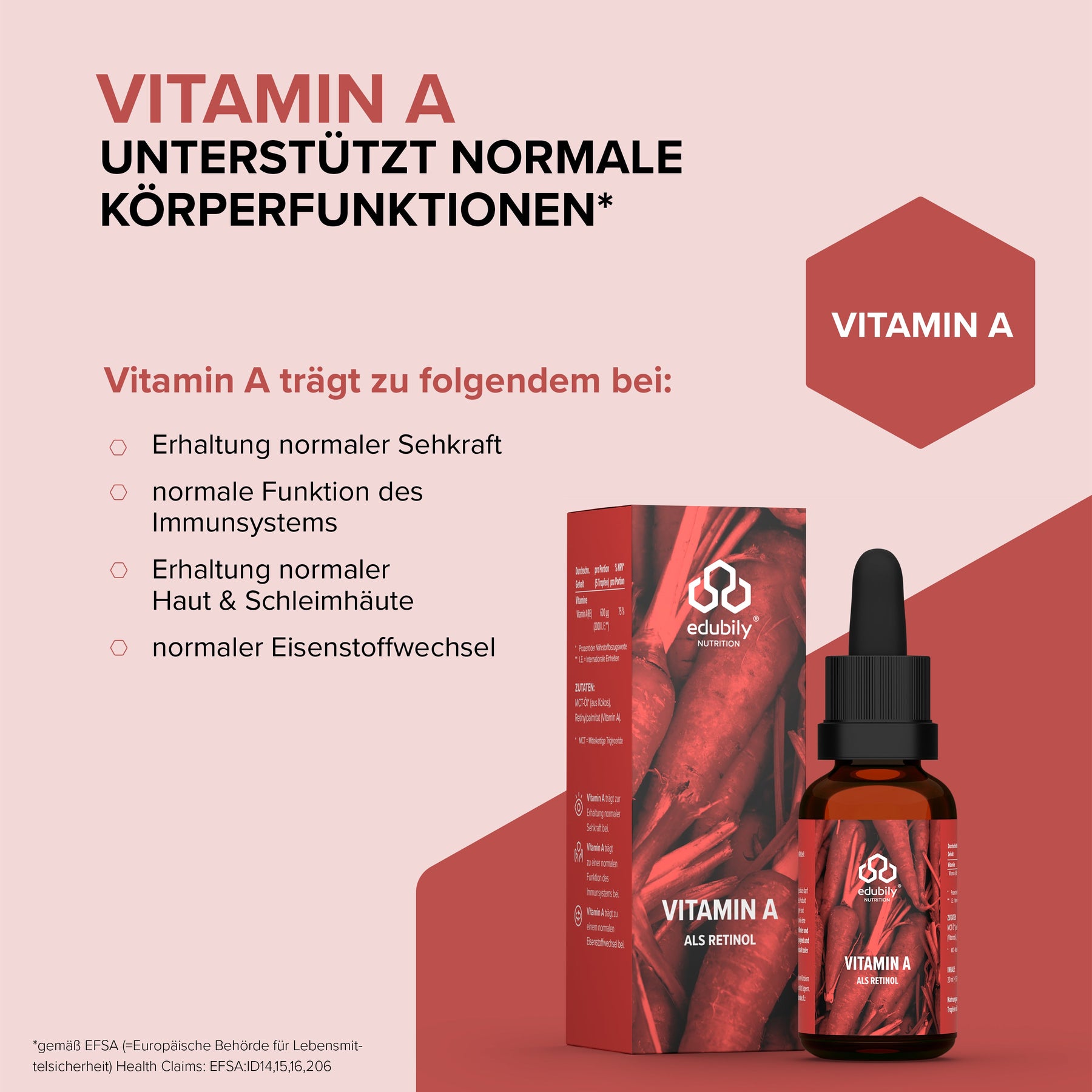 Vitamin A als reines Retinol